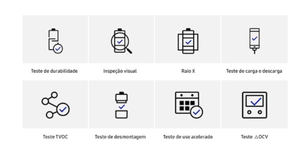 Usuário de Galaxy S24 afirma que celular explodiu em suas mãos 1 Imagem mostra as oito etapas de segurança utilizadas pela Samsung para inspecionar baterias de celulares.